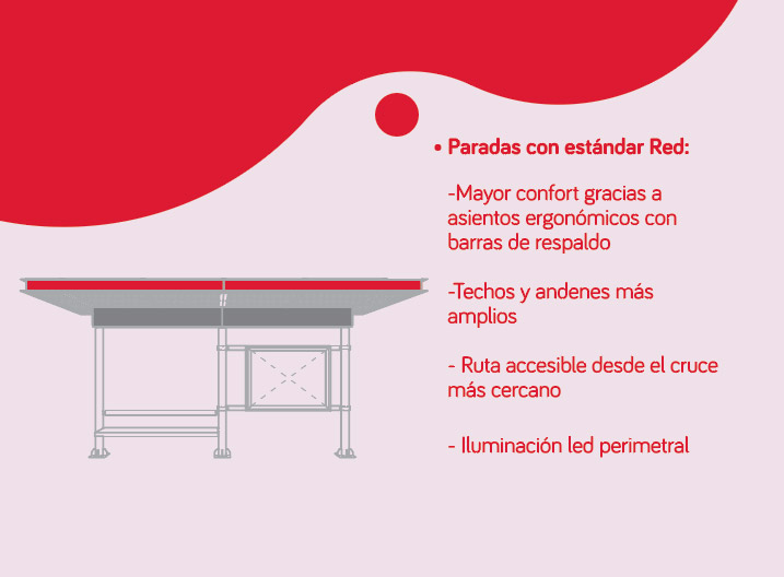 Ilustración paradas con estándar Red.